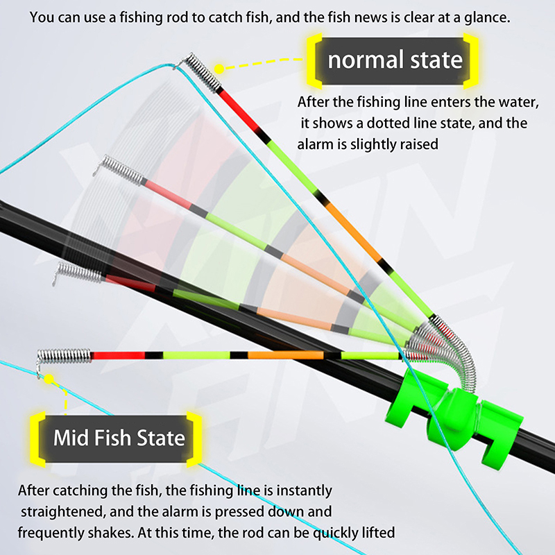 Fishing Lure Making Kit - Nachtvissen Afneembare waterdichte hengel Verlichtingsstok Vissen